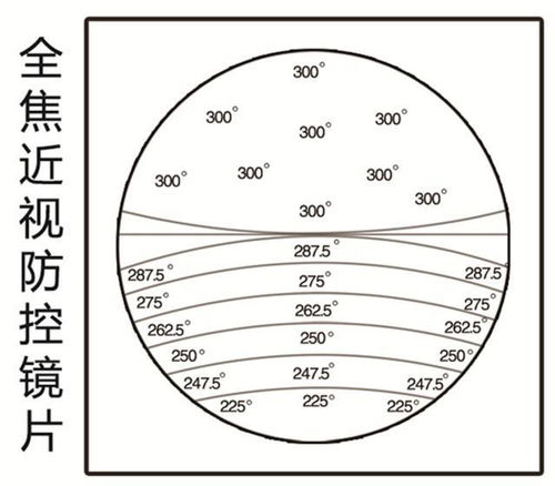 科技護眼新篇章 探秘摩爾視力佳全焦近視防控眼鏡的光學防控原理